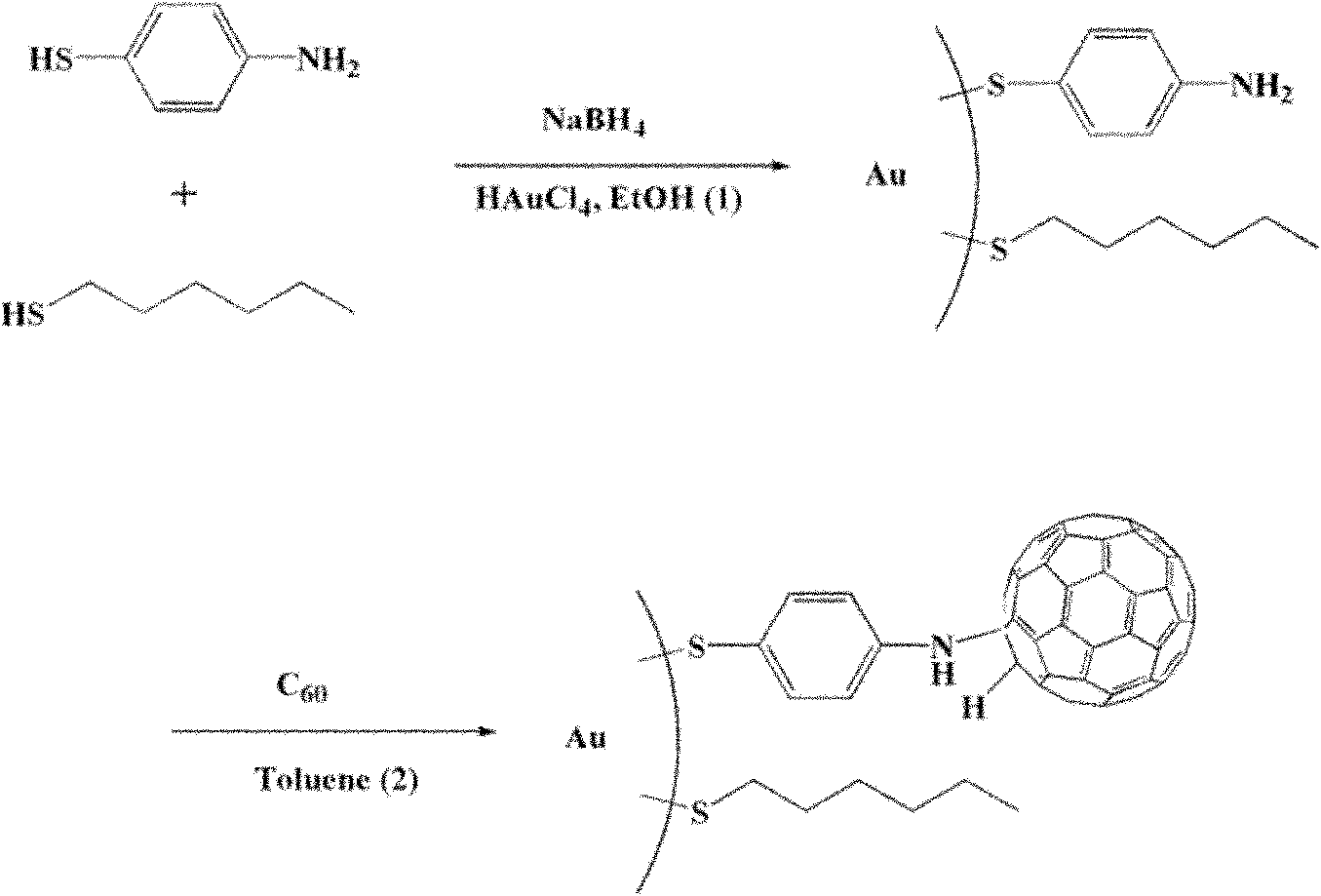 Preparation method of nanogold-fullerene nano composite material