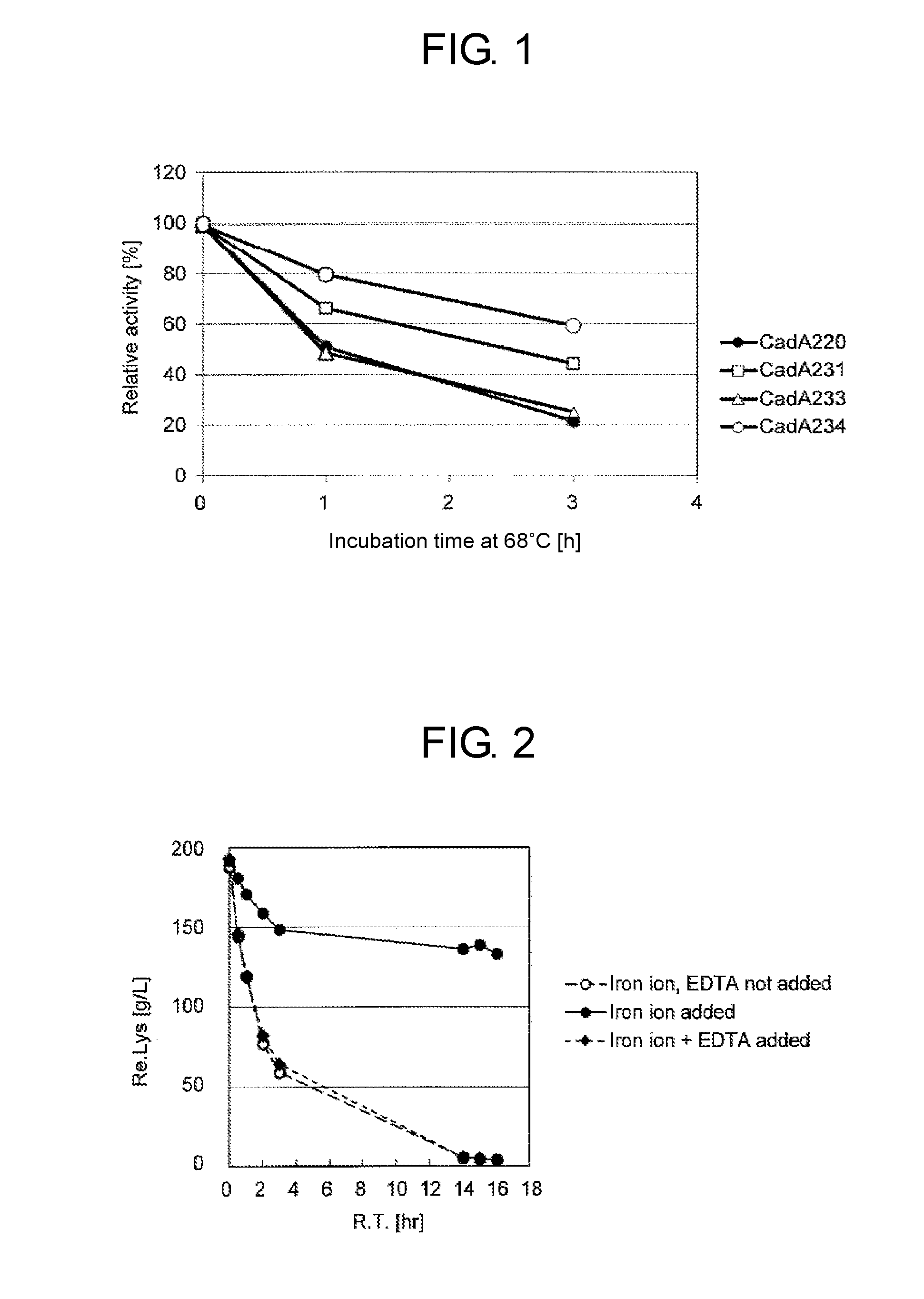 Method of Producing 1,5-Pentadiamine Using Lysine Decarboxylase Mutant Having Improved  Thermal Stability