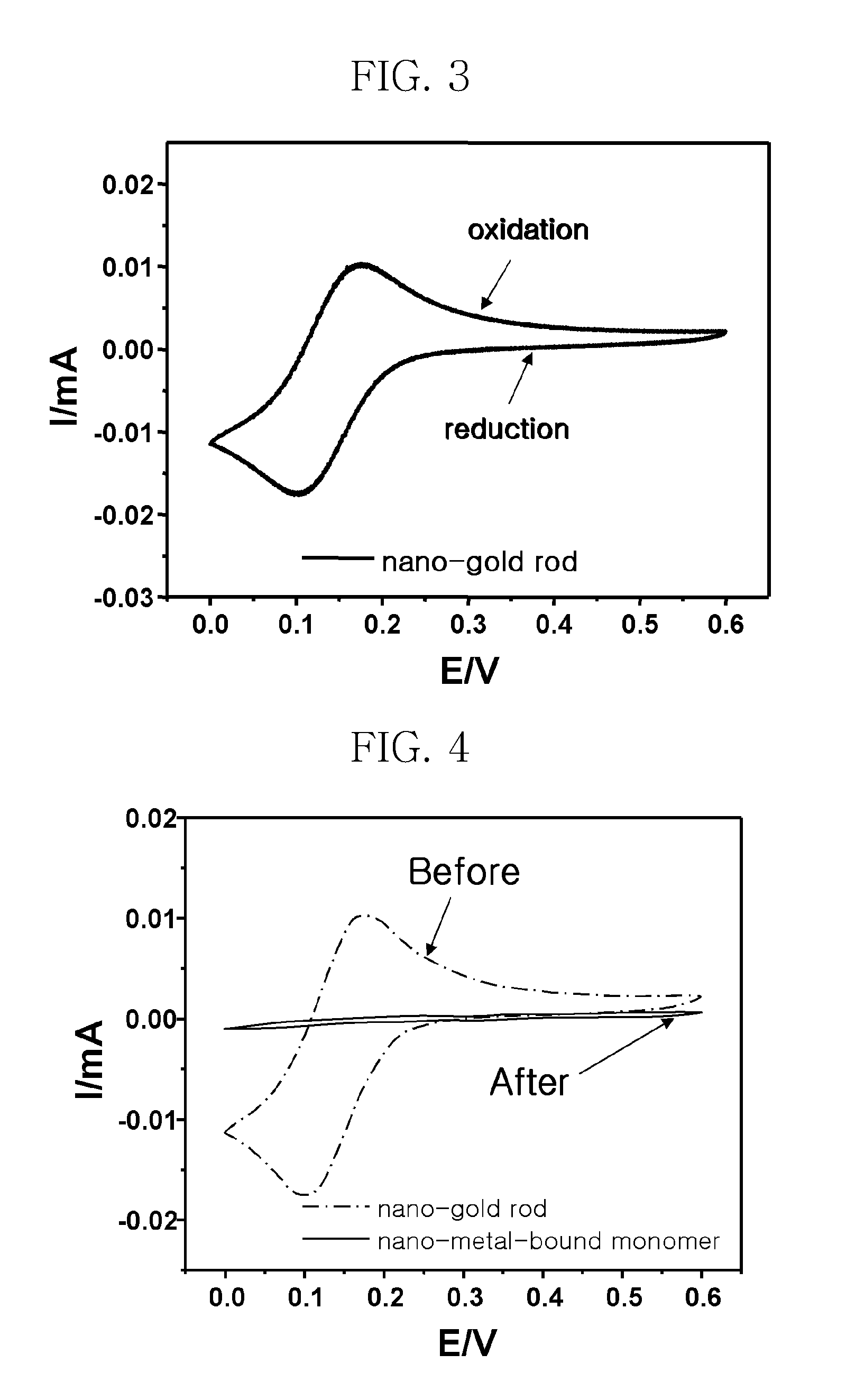 Monomer for binding nano-metal, conductive polymer composite and method of preparing the conductive polymer composite