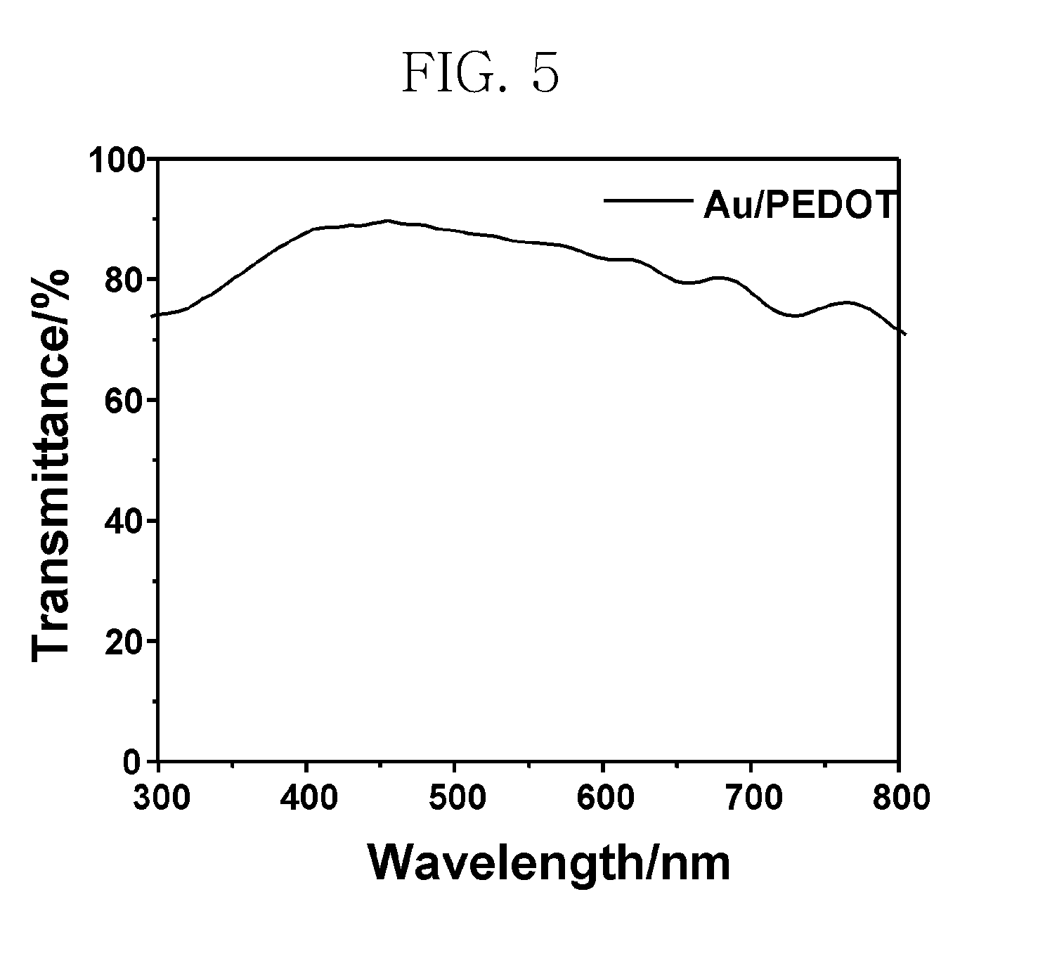 Monomer for binding nano-metal, conductive polymer composite and method of preparing the conductive polymer composite