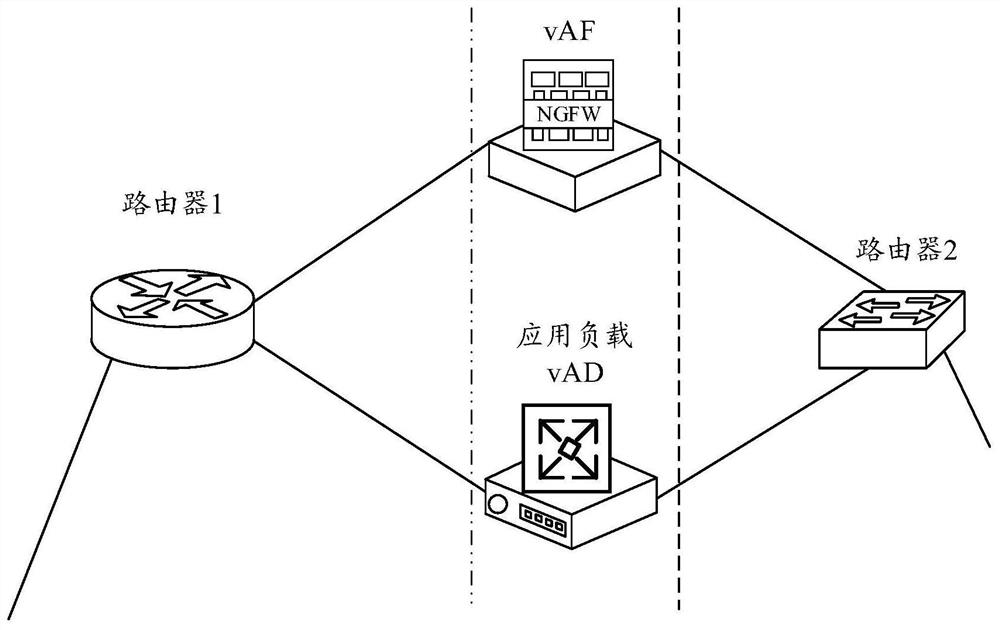 A communication method, device, device and storage medium