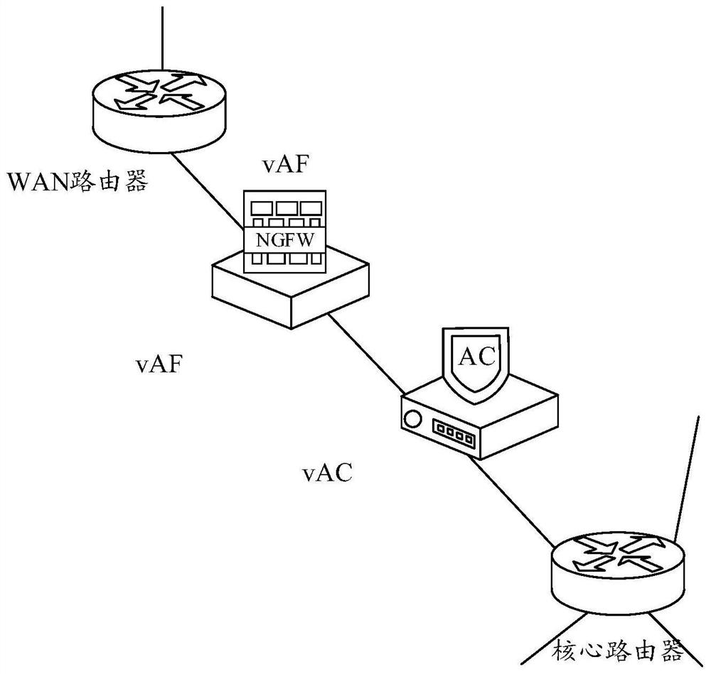 A communication method, device, device and storage medium