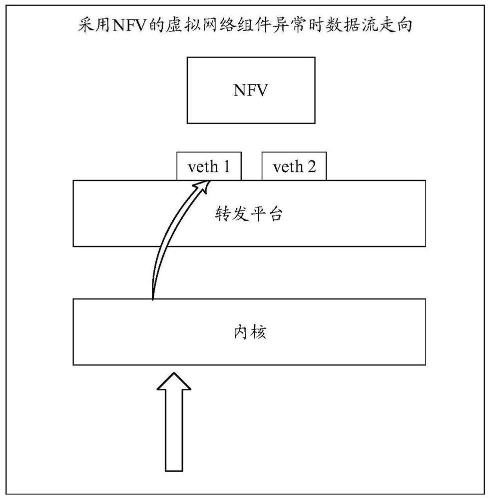 A communication method, device, device and storage medium