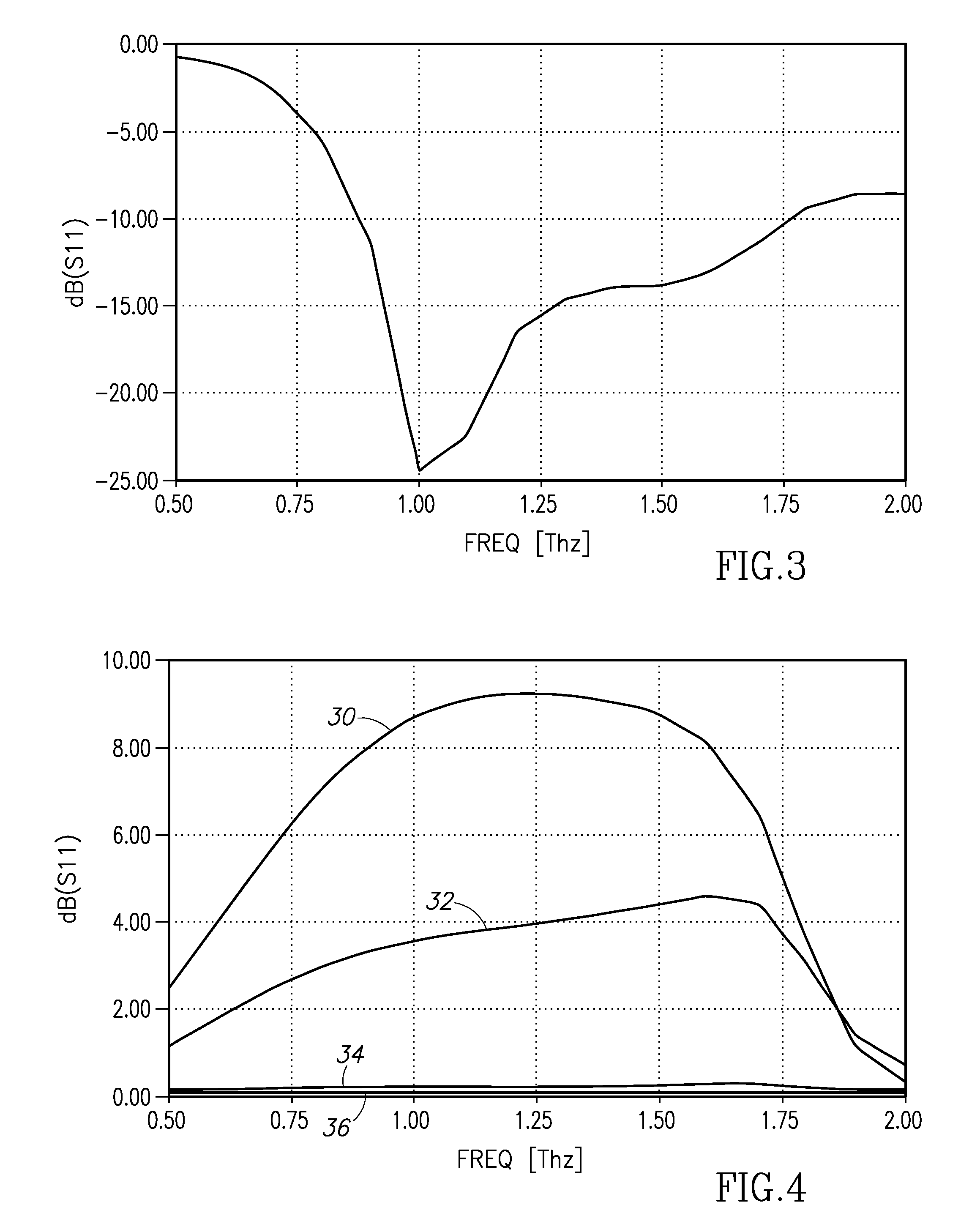 Suspended wideband planar skirt antenna having low thermal mass for detection of terahertz radiation