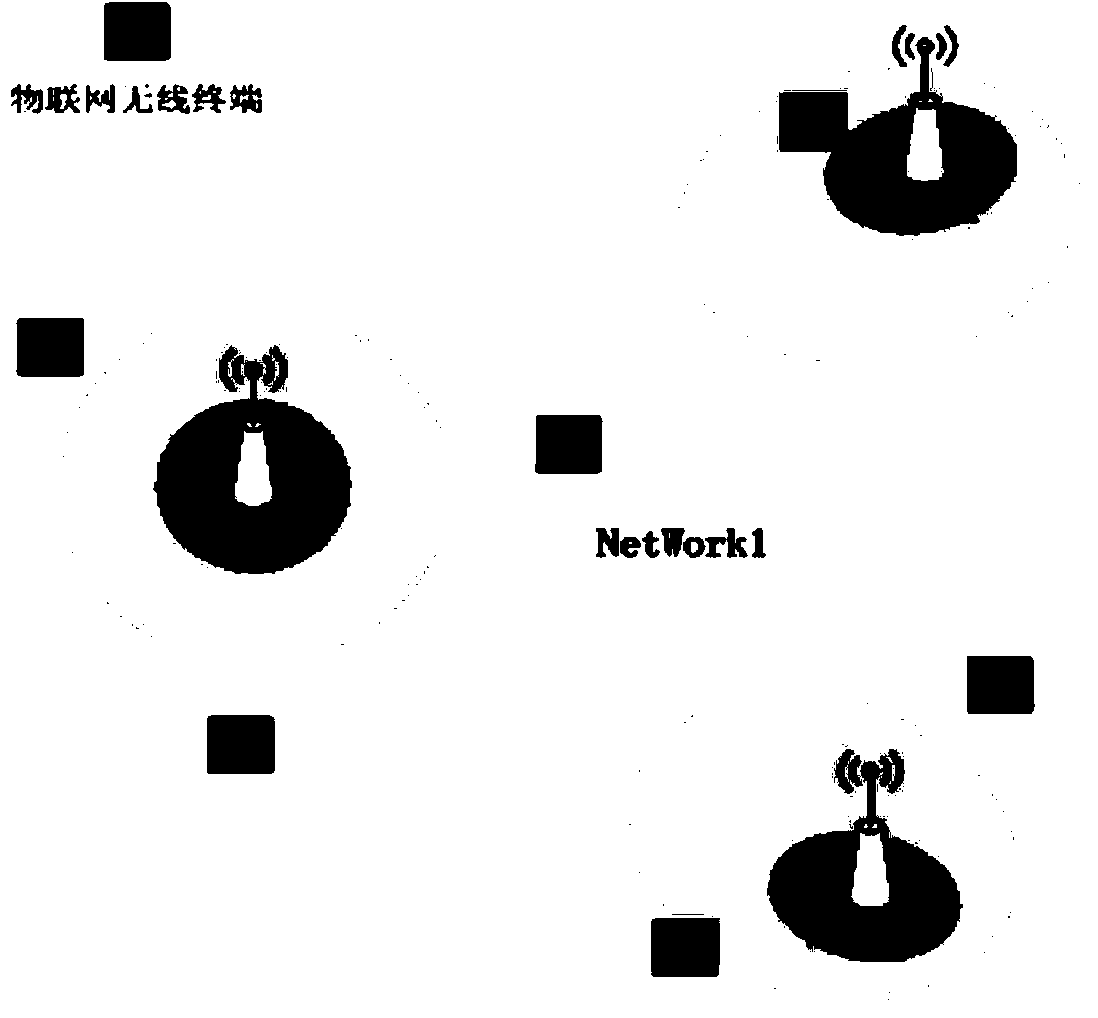 Internet of Things wireless terminal, configuration method thereof and mobile terminal