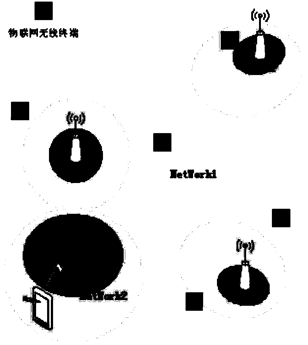 Internet of Things wireless terminal, configuration method thereof and mobile terminal