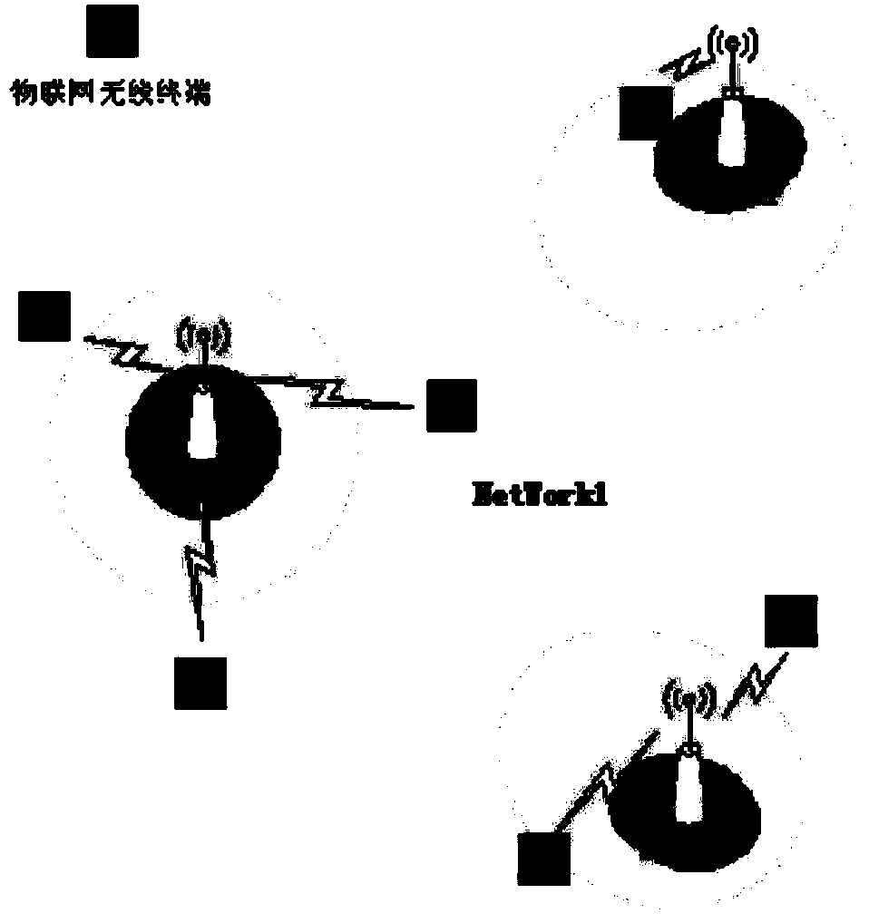 Internet of Things wireless terminal, configuration method thereof and mobile terminal