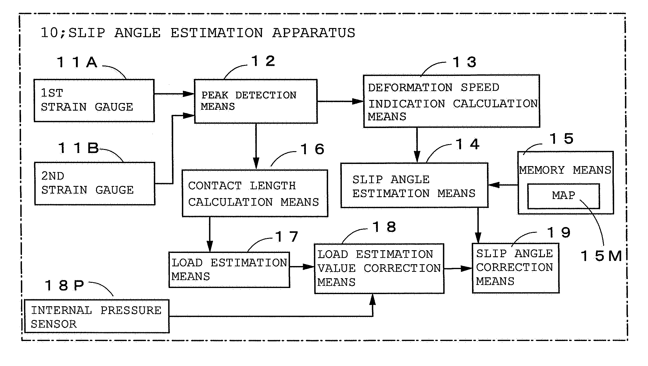 Method for estimating tire slip angle and a tire with sensors mounted therein