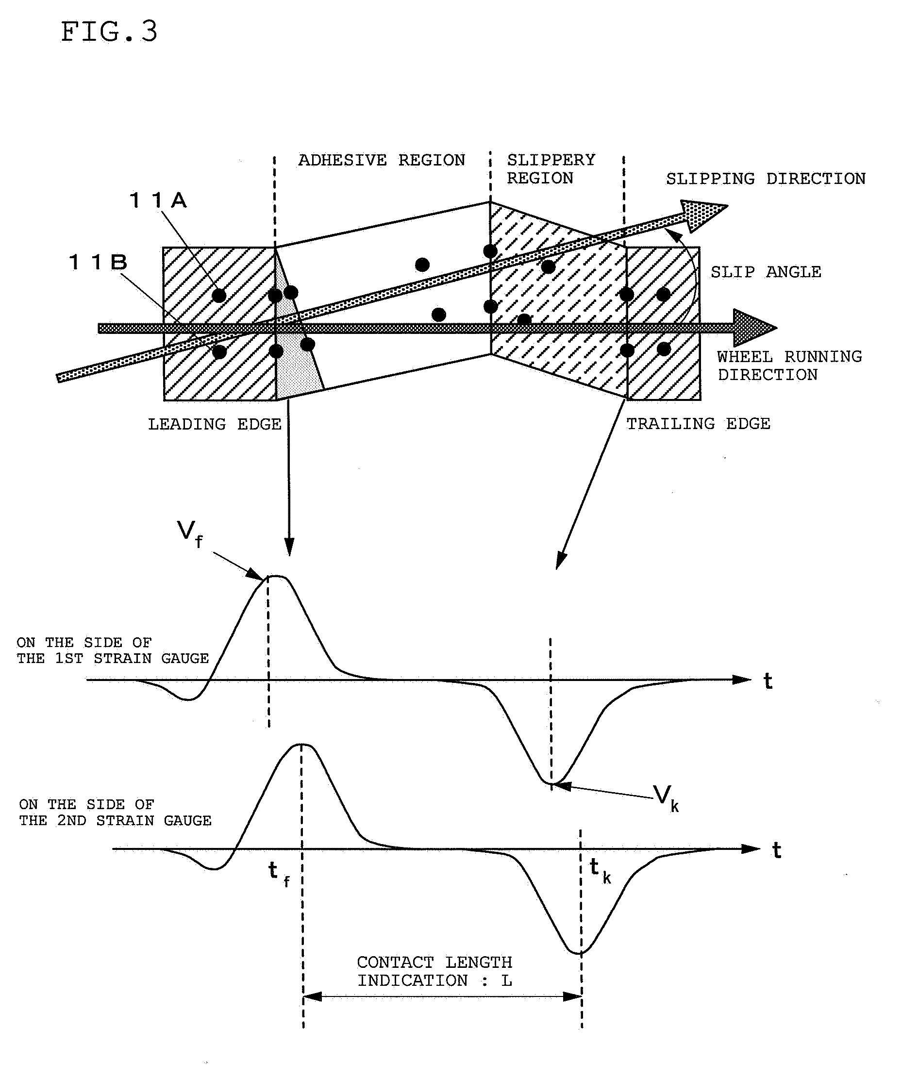 Method for estimating tire slip angle and a tire with sensors mounted therein