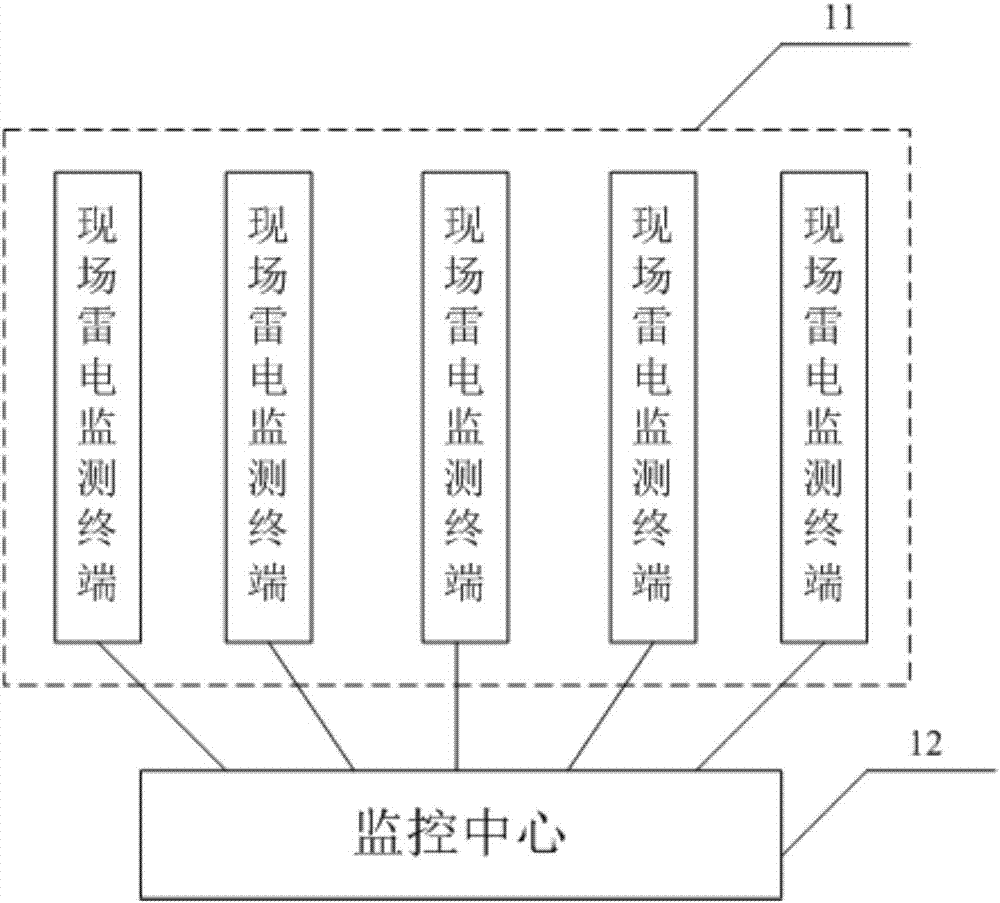 Thunder and lightning monitoring system