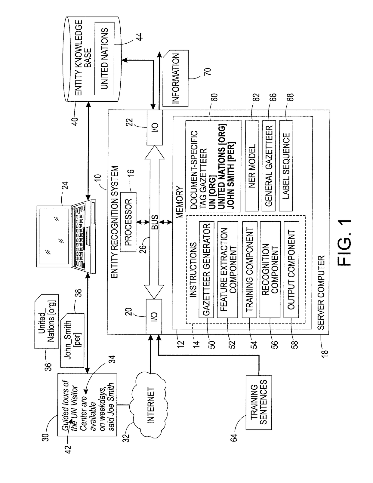 Document-specific gazetteers for named entity recognition