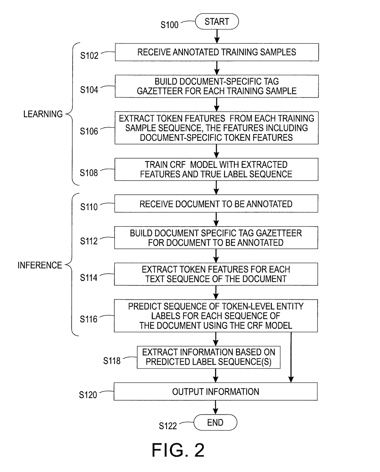 Document-specific gazetteers for named entity recognition