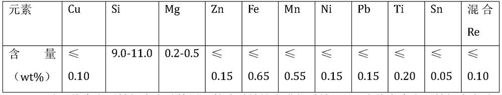 Secondary peak aging method for high-vacuum die-casting high-speed gearbox shell containing rare earth aluminum-silicon alloy