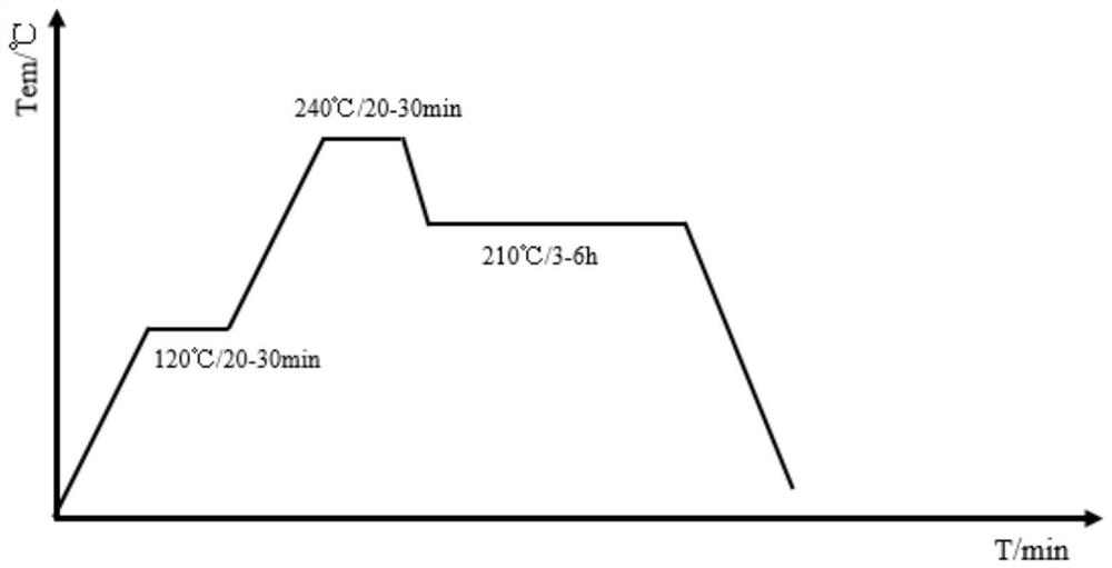 Secondary peak aging method for high-vacuum die-casting high-speed gearbox shell containing rare earth aluminum-silicon alloy