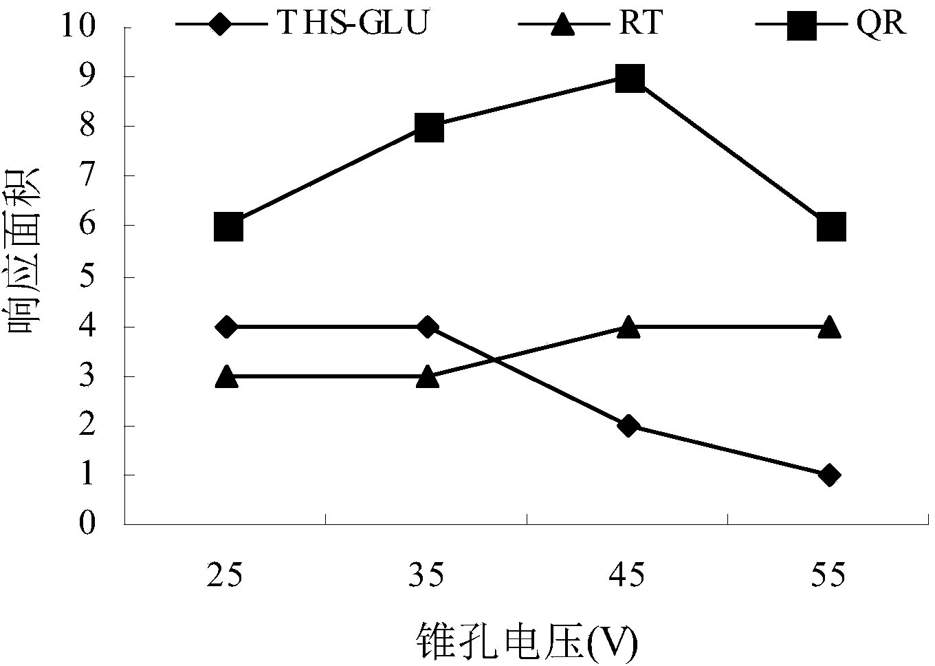 Method for identifying function components of platycladus orientalis, radix polygoni multiflori and folium mori in cosmetic of hair tonic