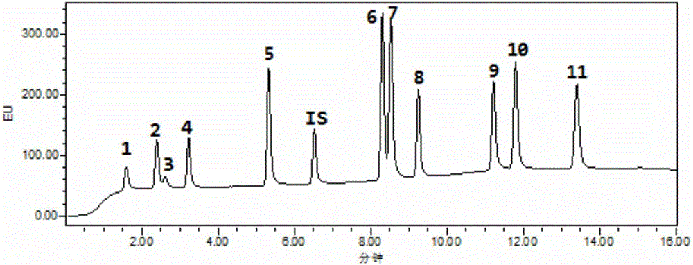 Method for separating and determining multiple phenolic substances in saliva