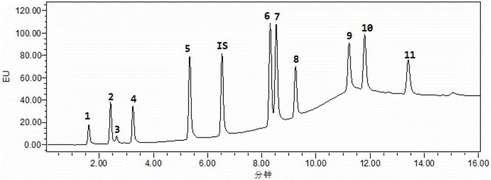 Method for separating and determining multiple phenolic substances in saliva