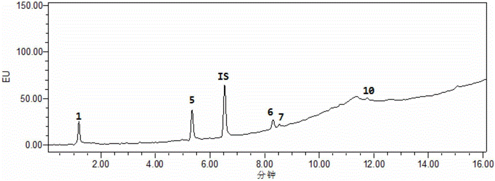 Method for separating and determining multiple phenolic substances in saliva