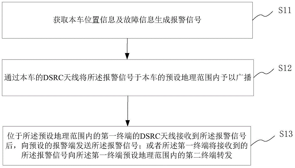 DSRC-based vehicle alarm method and device