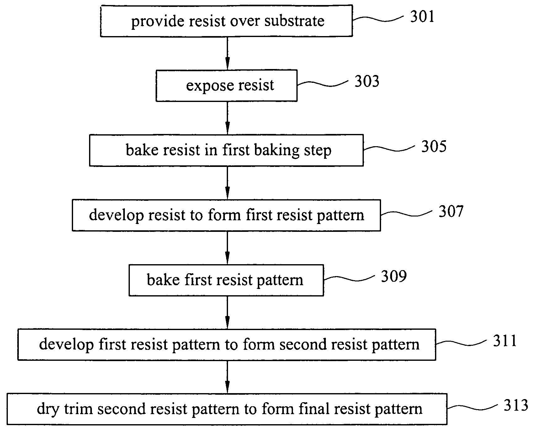 Method for forming a finely patterned resist