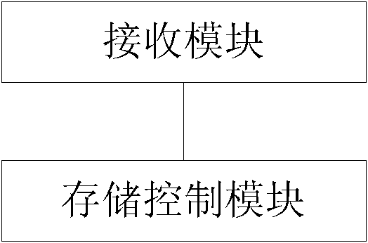 Information saving method of mobile terminal and mobile terminal