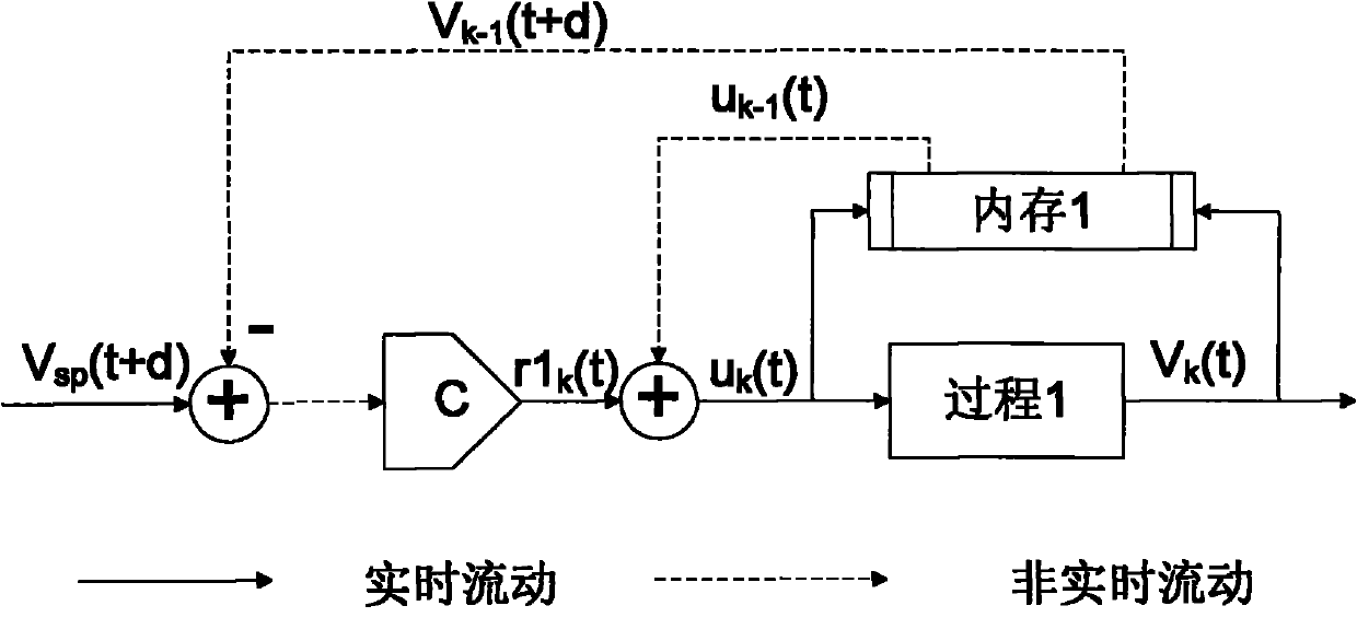 Method for quickly and accurately positioning die in injection molding process