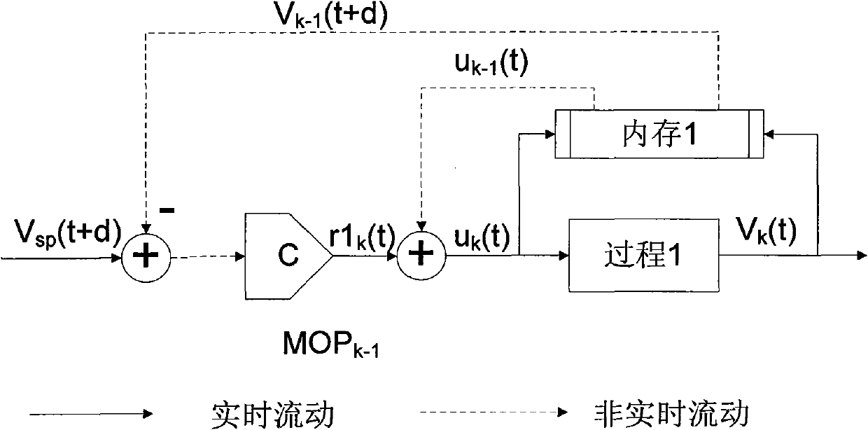 Method for quickly and accurately positioning die in injection molding process