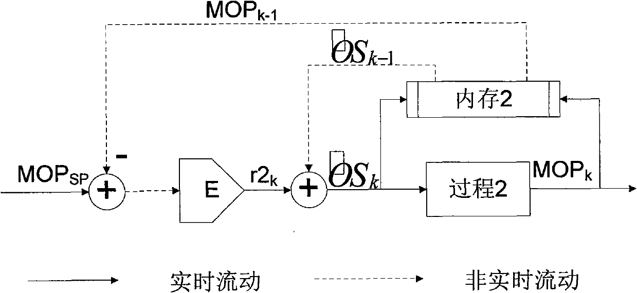 Method for quickly and accurately positioning die in injection molding process