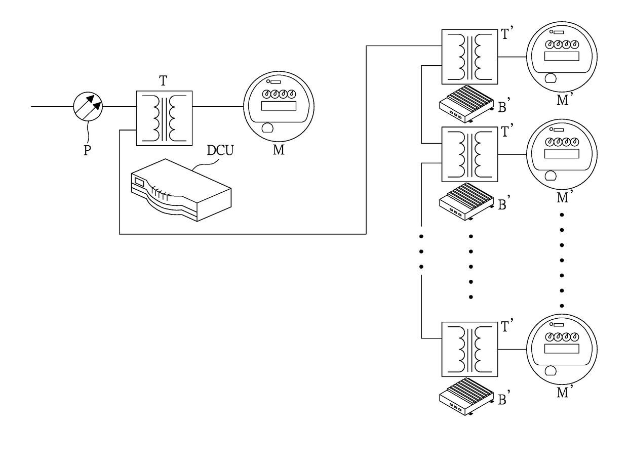 Advanced metering infrastructure system