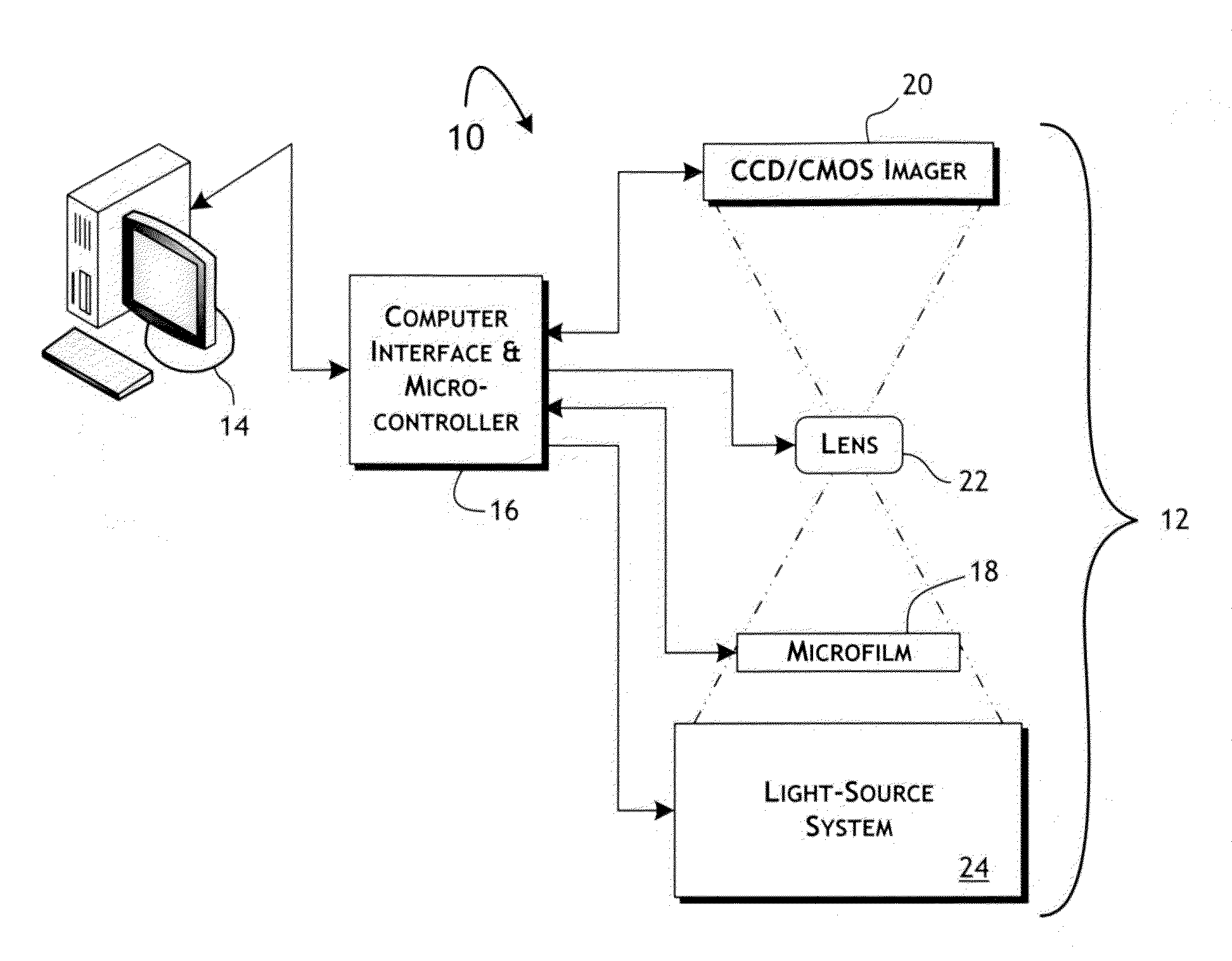 High intensity, strobed led micro-strip for microfilm imaging system and methods