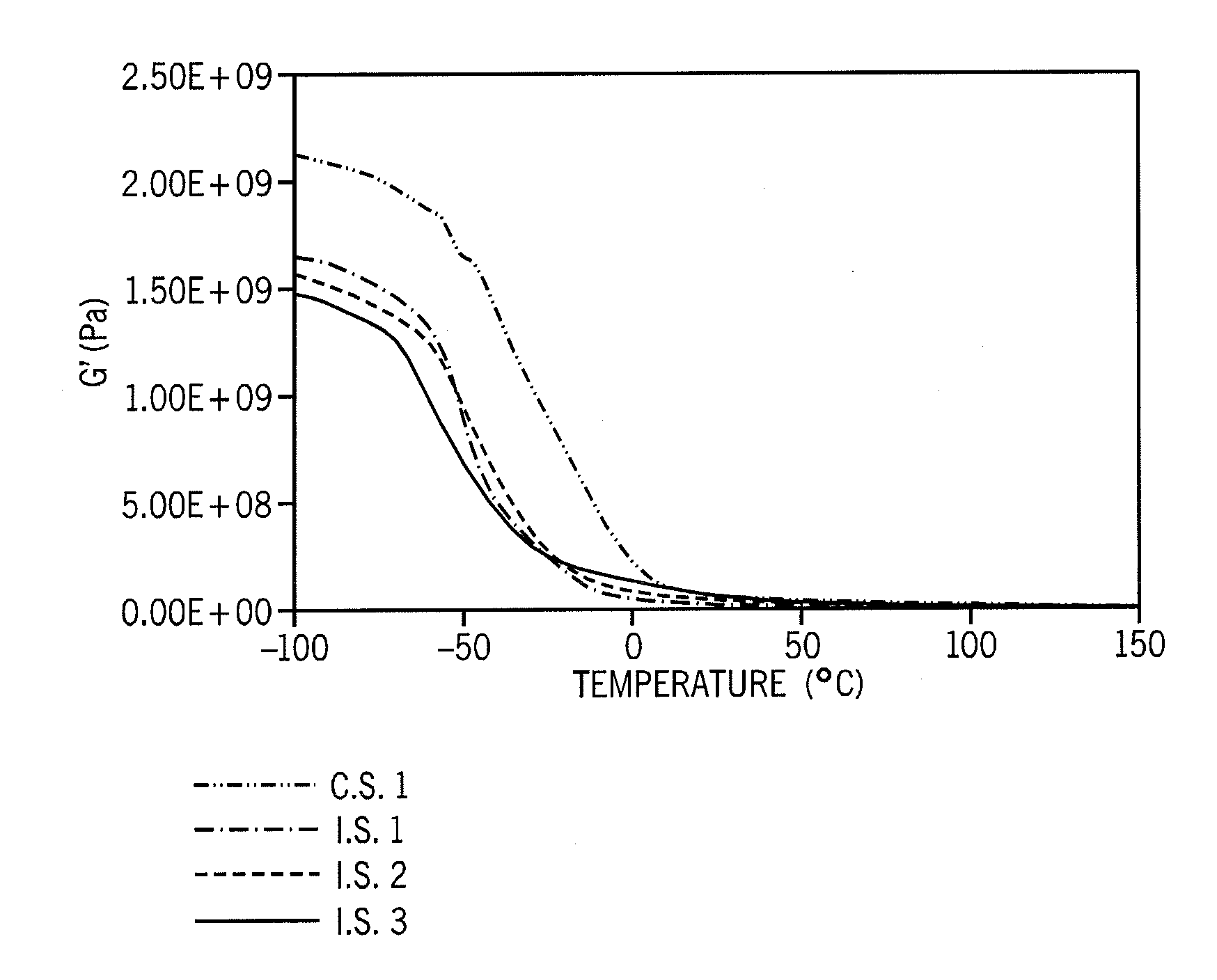 Flexible PVC Compositions Made with Plasticizers Derived from Renewable Sources