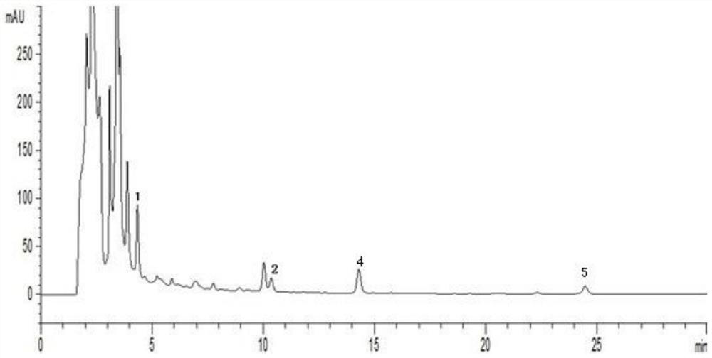 A kind of detection method of pharmaceutical composition