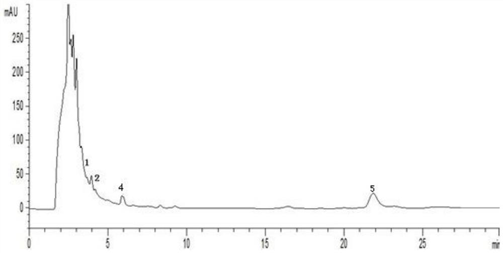 A kind of detection method of pharmaceutical composition