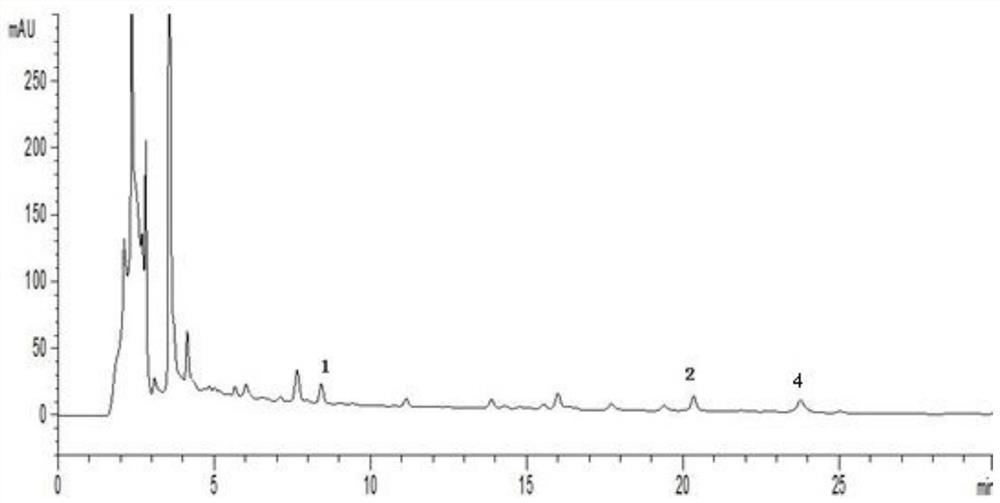 A kind of detection method of pharmaceutical composition