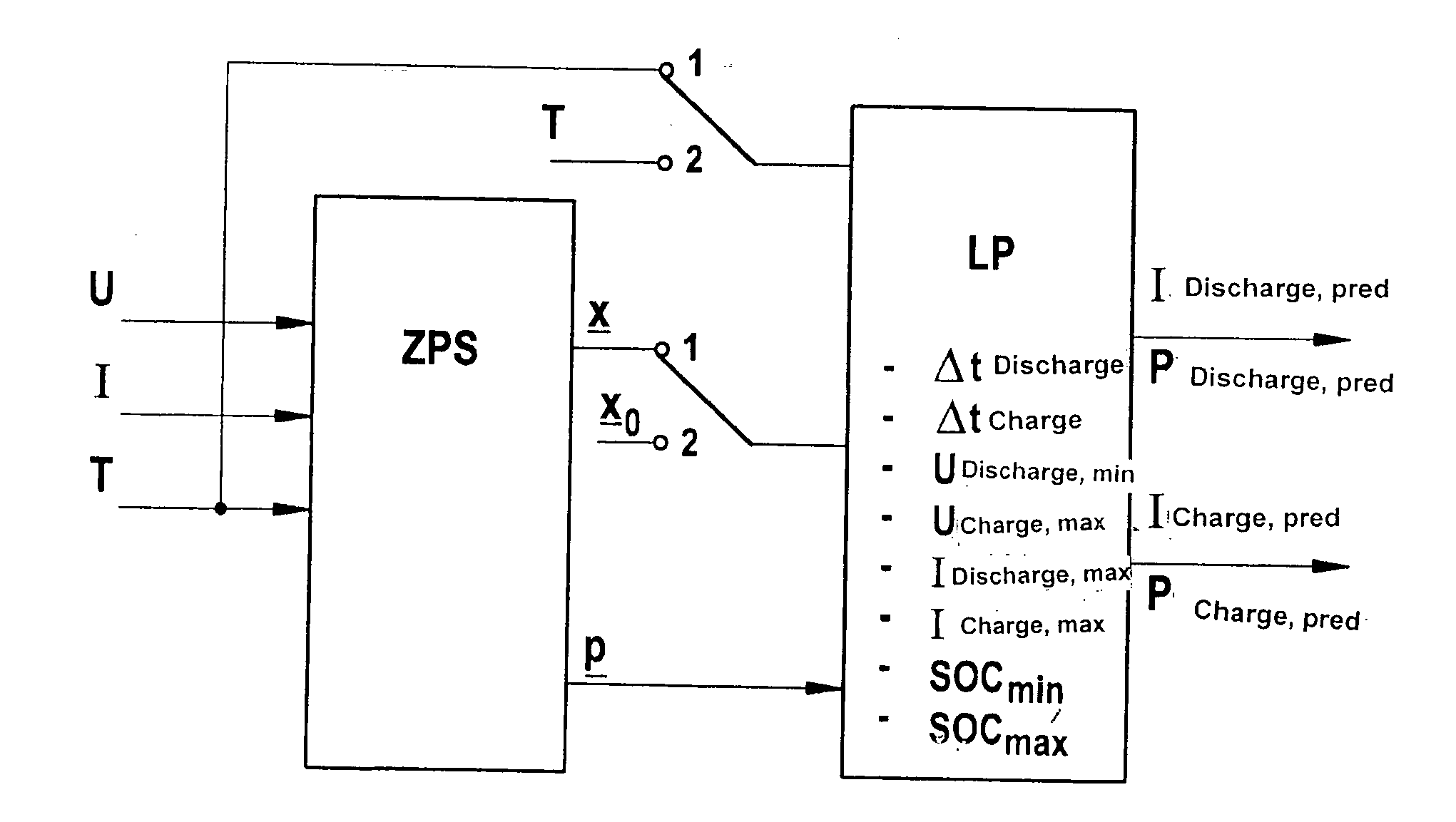 Method for predicting the power capacity of electrical energy stores