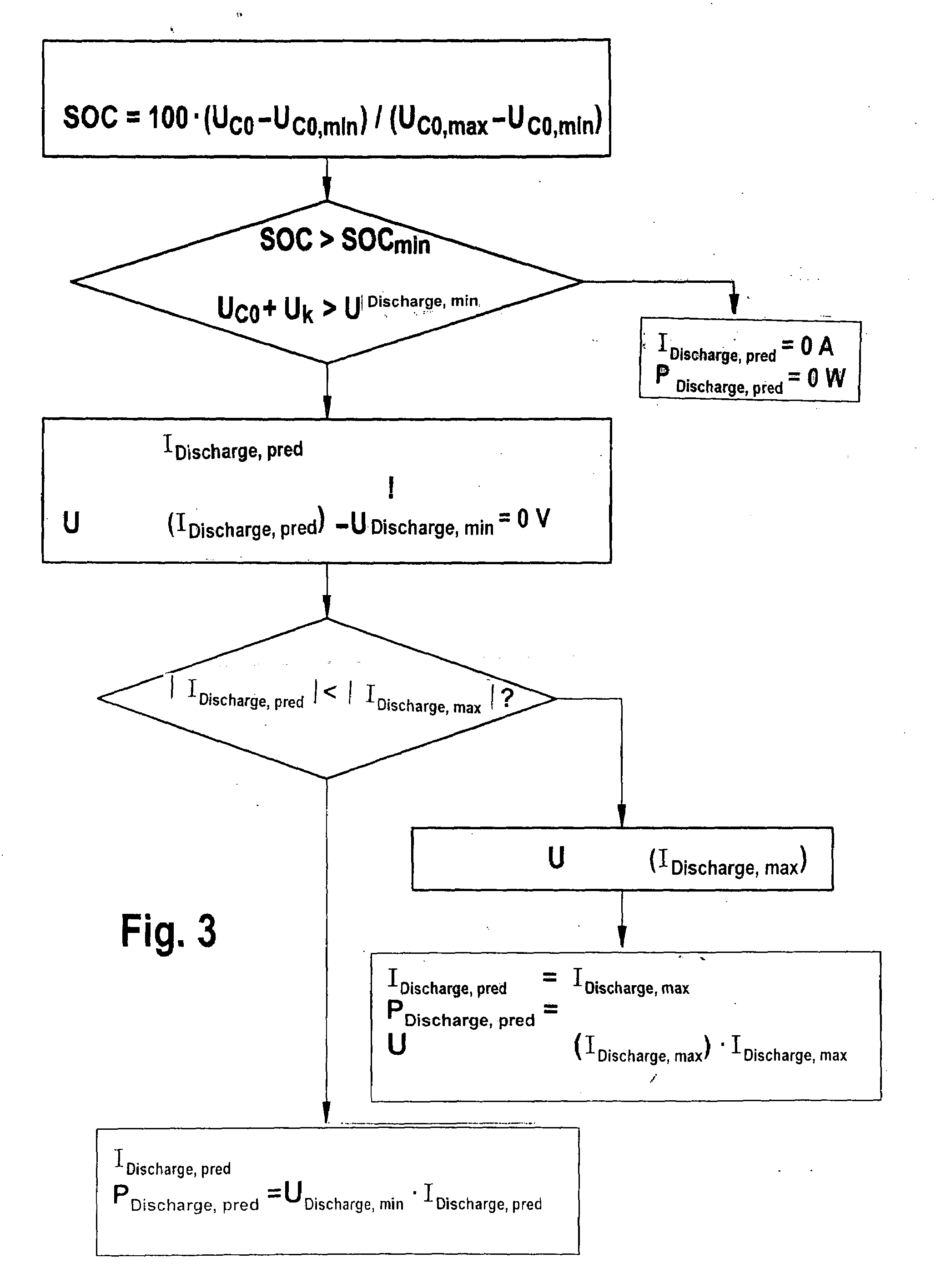 Method for predicting the power capacity of electrical energy stores