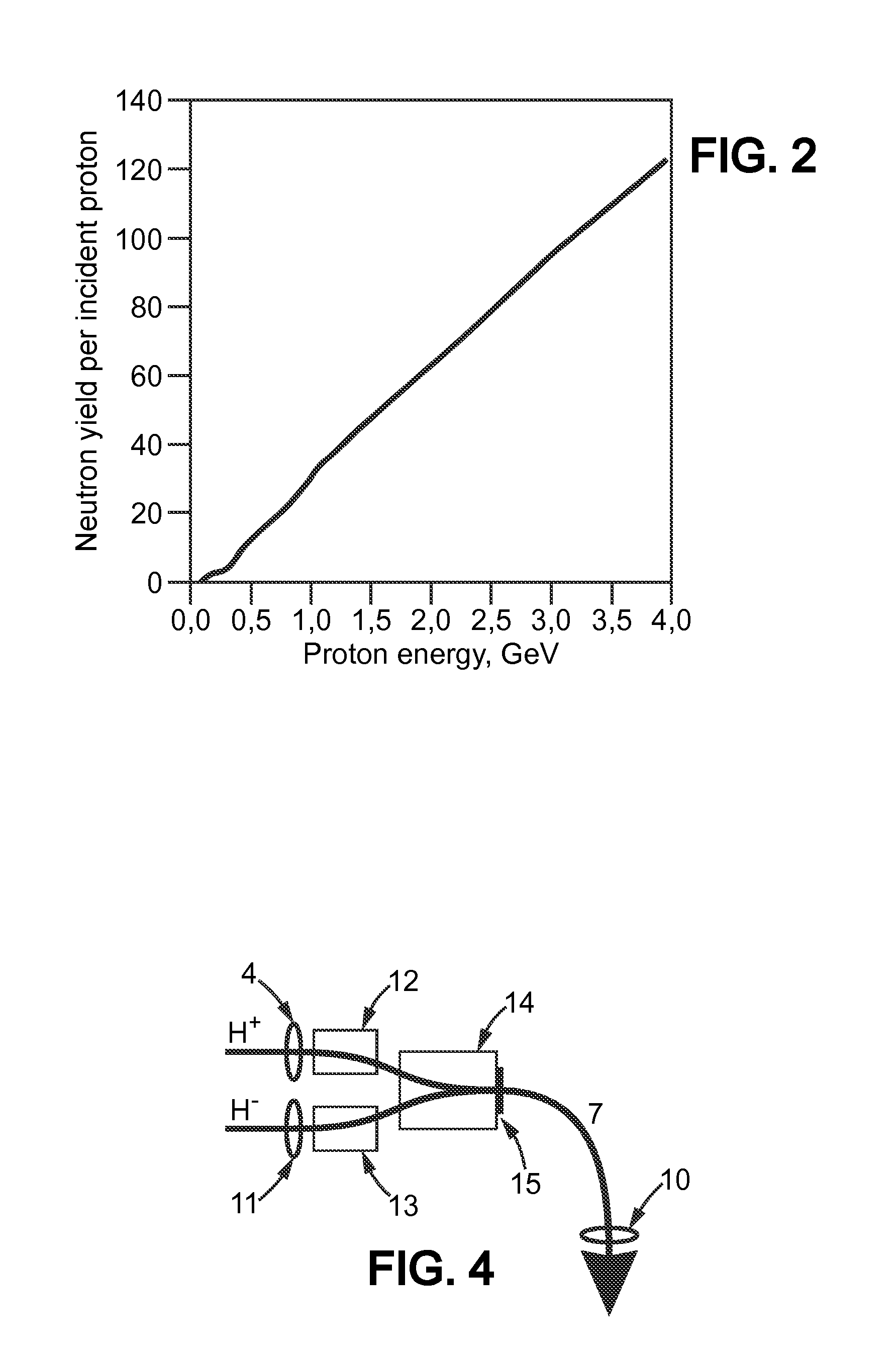 Accelerator-Driven Nuclear System with Control of Effective Neutron Multiplication Coefficent