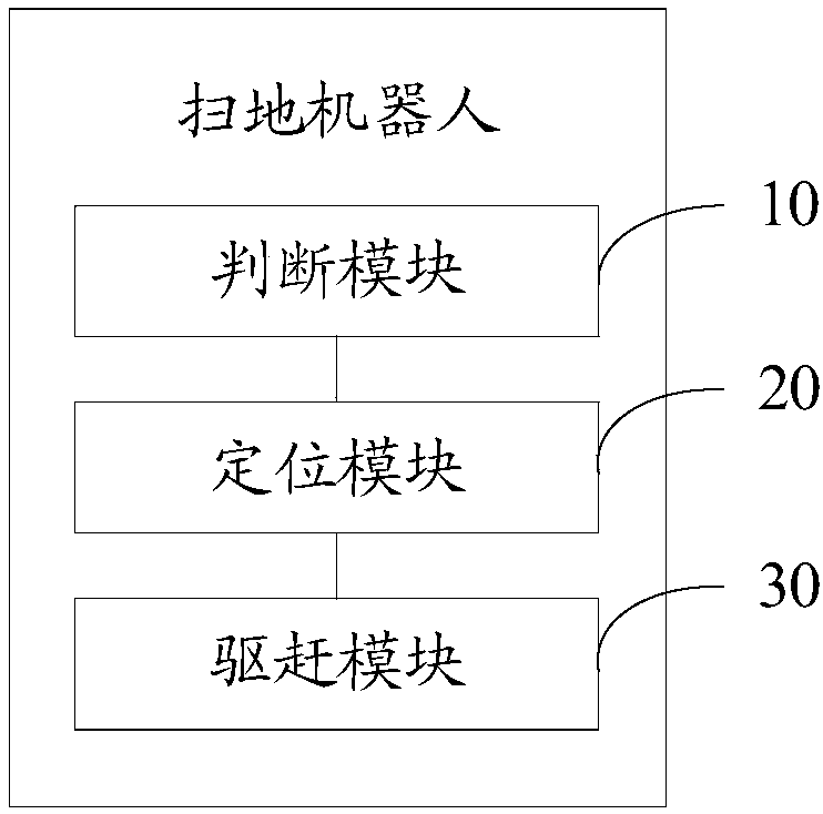 Mouse repelling method and floor mopping robot