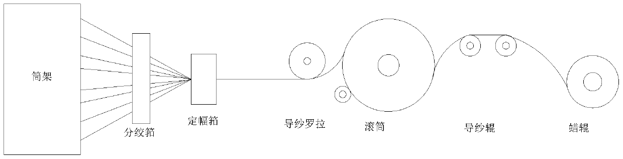 Sectional warping machine for textiles