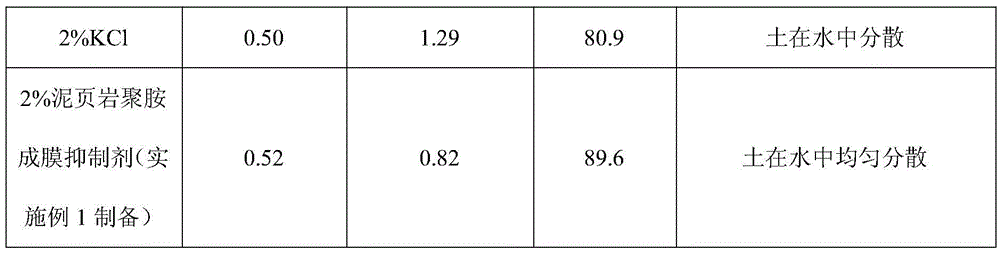 A kind of shale polyamine film-forming inhibitor and preparation method thereof