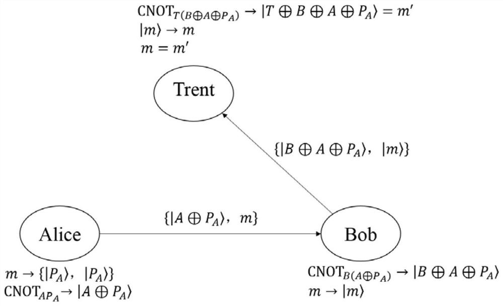 Novel arbitration quantum signature method based on XOR encryption and GHZ state