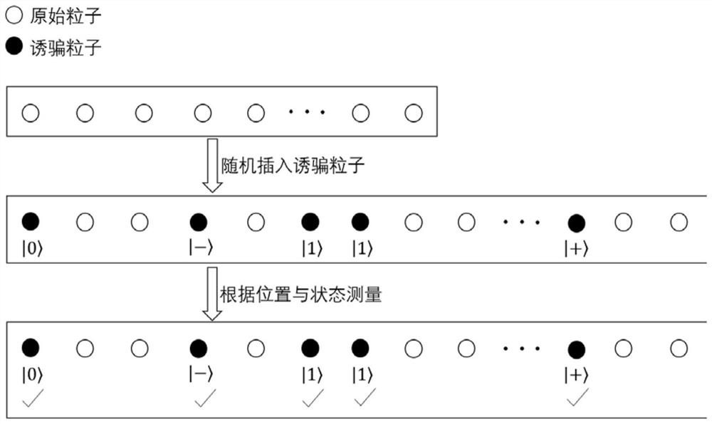 Novel arbitration quantum signature method based on XOR encryption and GHZ state