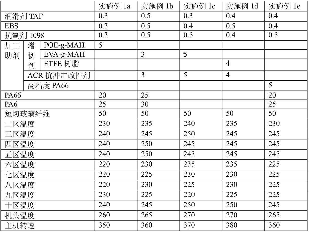 Nylon composite material and preparation method thereof