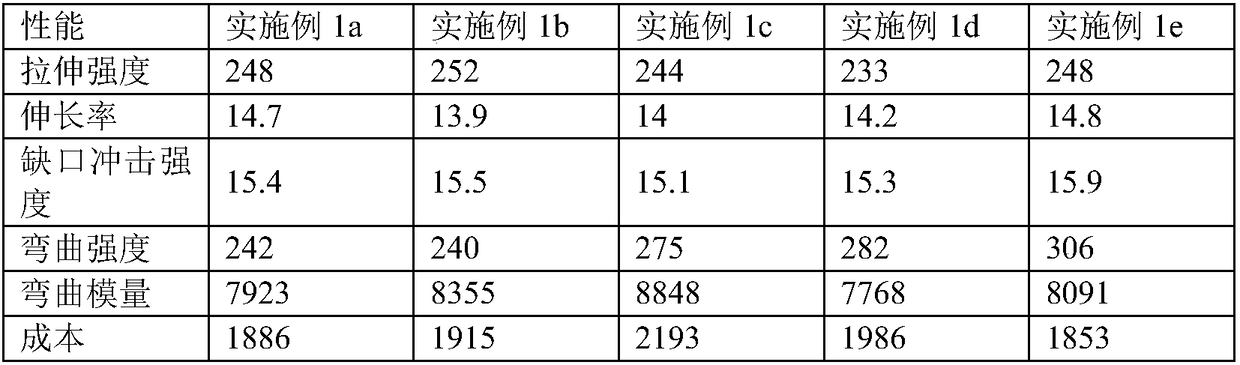 Nylon composite material and preparation method thereof