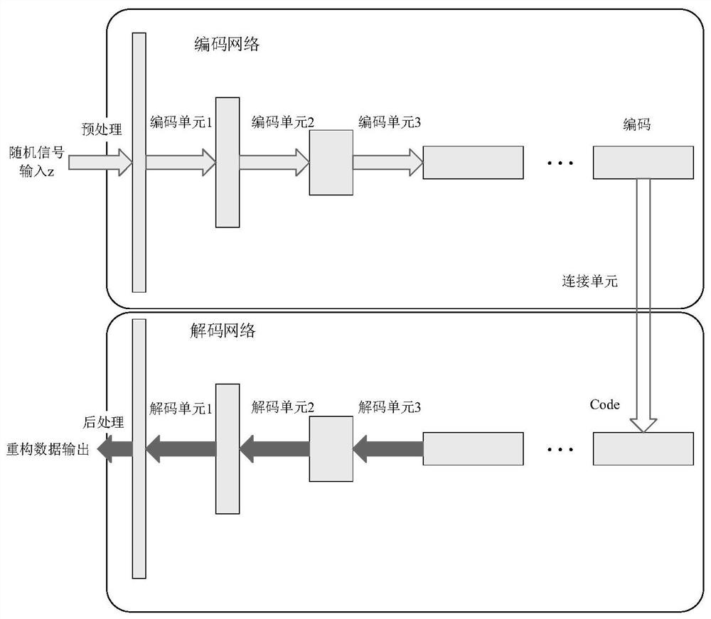 A One-Dimensional Signal Data Restoration Method Based on Convolutional Neural Network