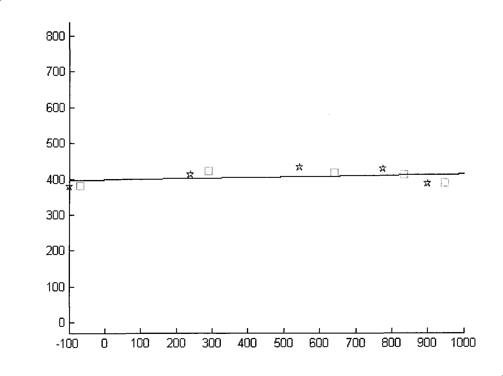 Exterior parameter self-calibration method for camera with rotating stereovision