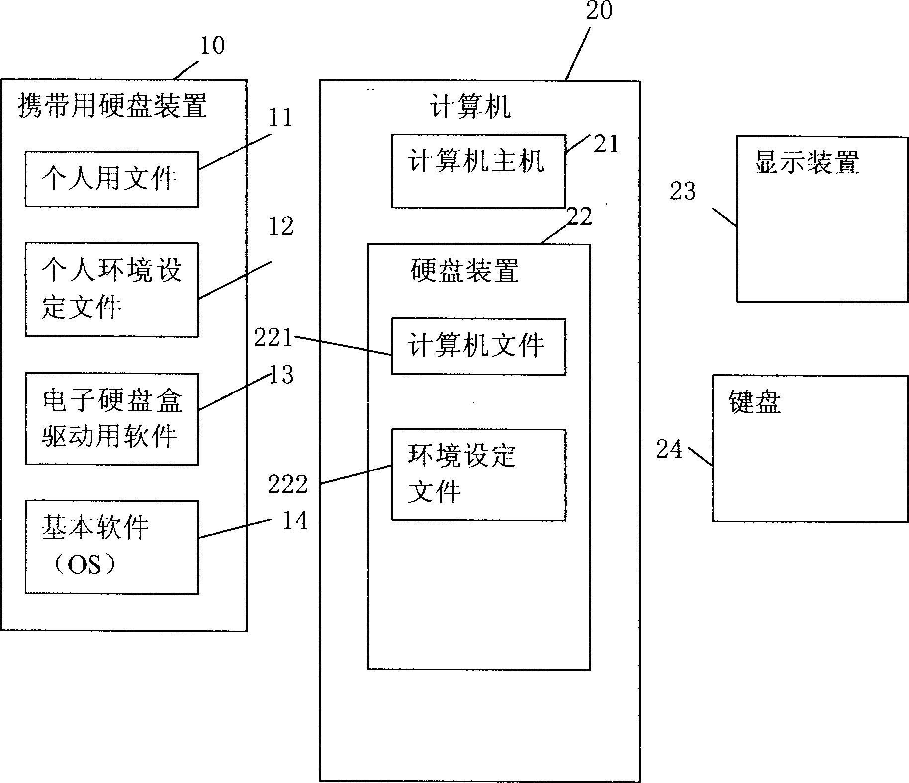 Electronic portfolio