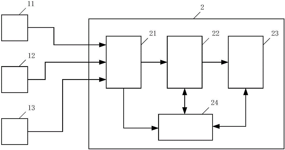 Sponge city performance monitoring system and method