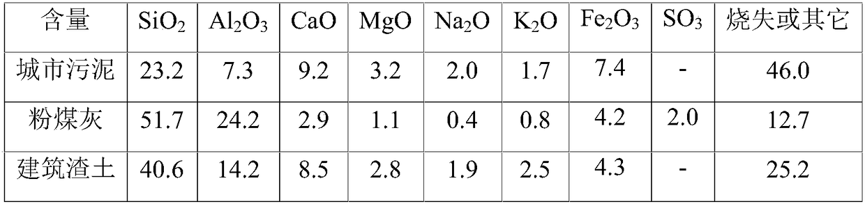 Foam concrete adopting artificial compound lightweight aggregate and preparation method thereof