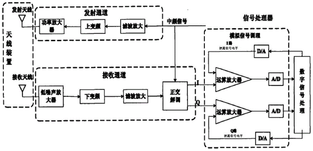 Intermediate-frequency cancellation technology